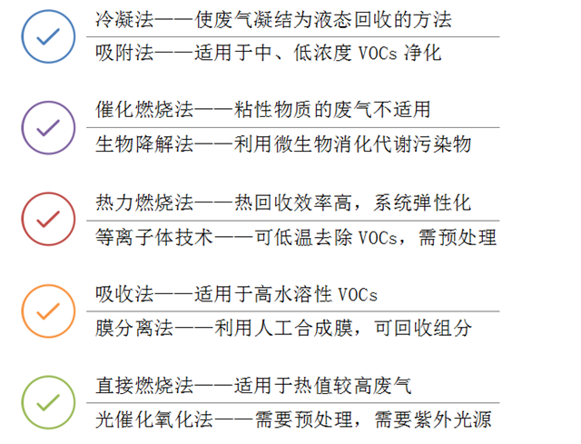 工業(yè)廢氣處理,廢氣處理工程,VOC有機廢氣處理 工業(yè)廢氣處理,廢氣處理工程,VOC有機廢氣處理
